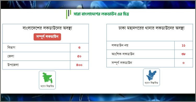 ওয়েবসাইটে লকডাউন জোনের তালিকা প্রকাশ, সম্পূর্ণ লকডাউন তালিকায় নরসিংদী ওয়েবসাইটে লকডাউন জোনের তালিকা প্রকাশ, সম্পূর্ণ লকডাউন তালিকায় নরসিংদী